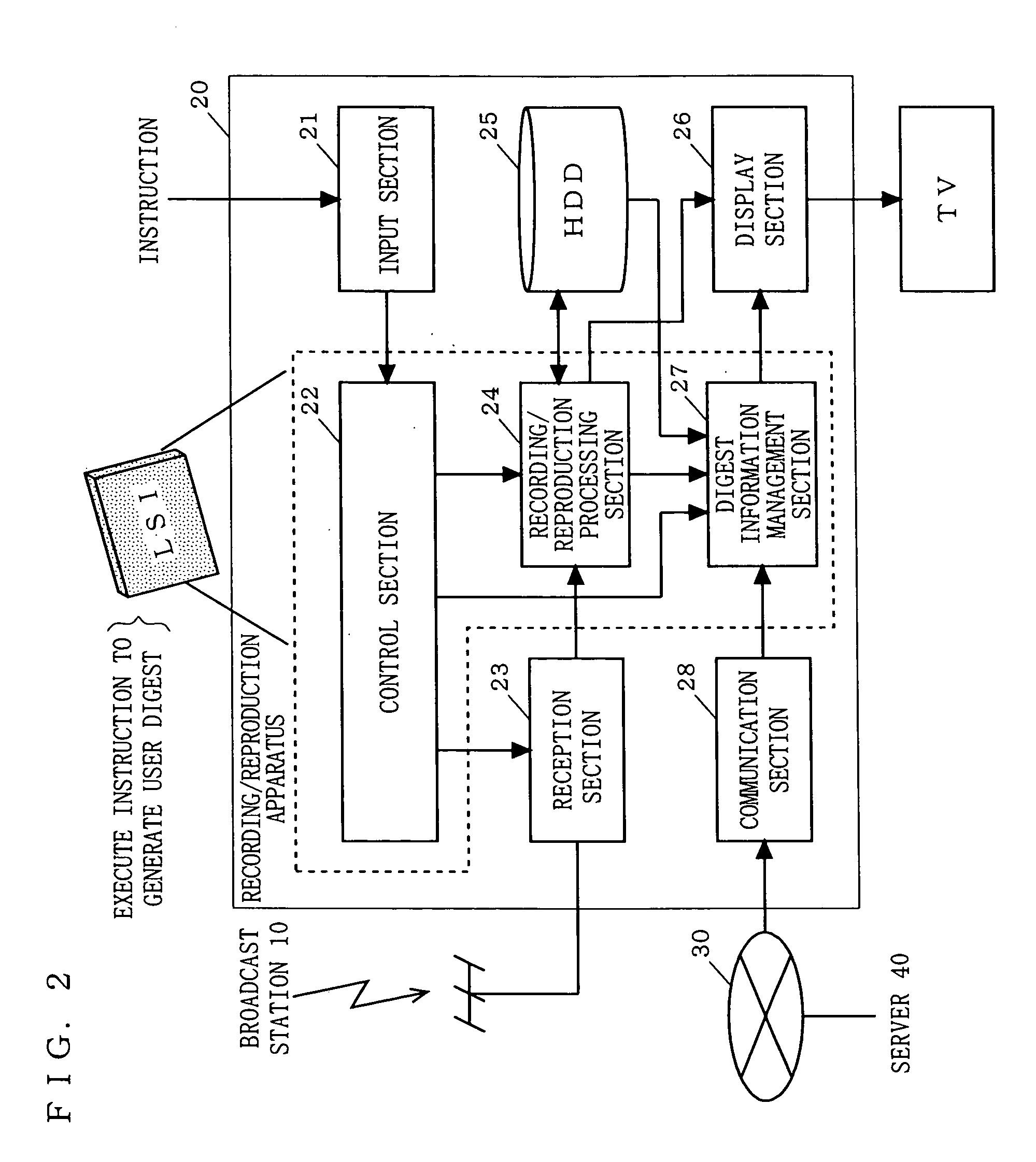 Reproduction apparatus and digest reproduction method