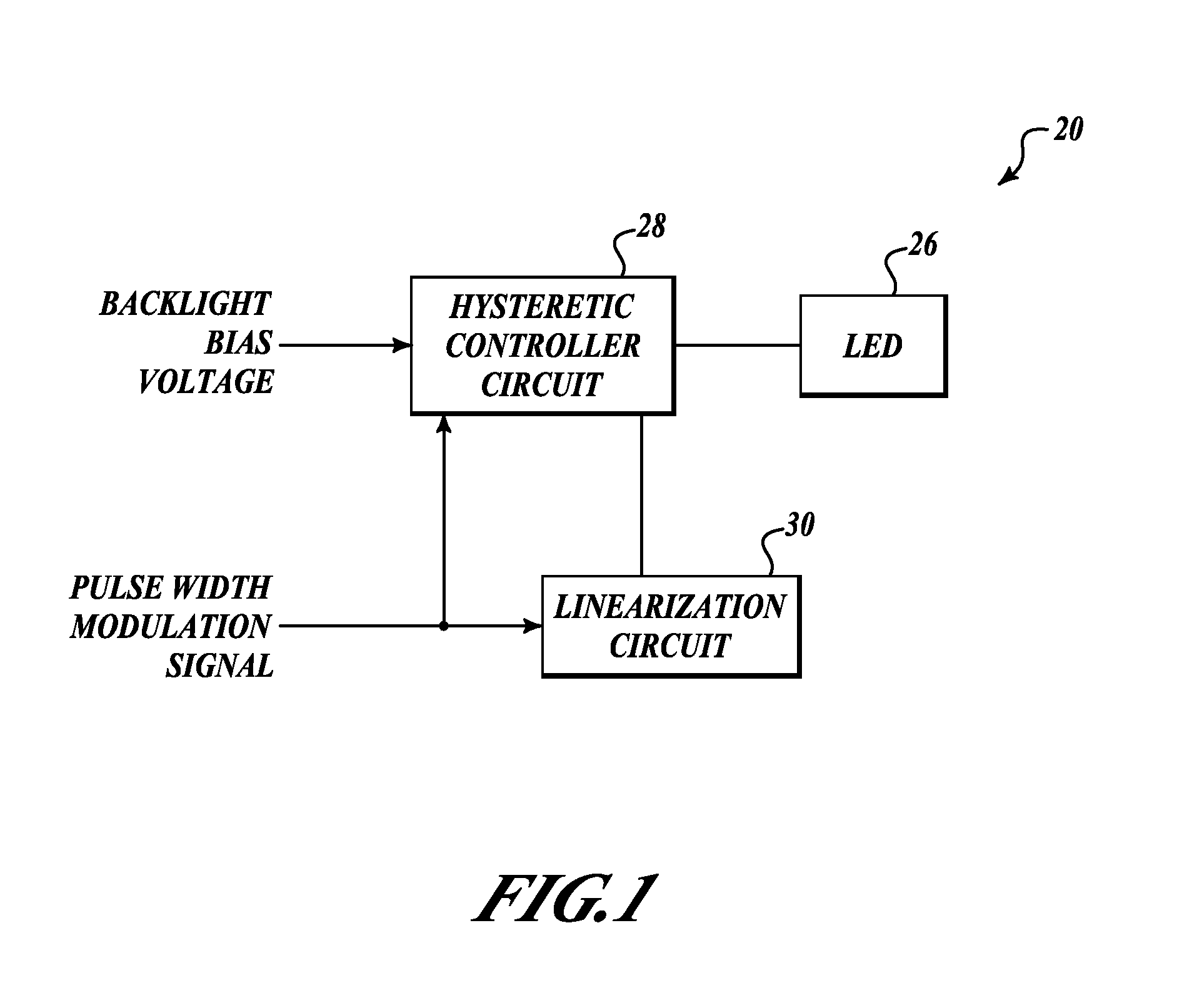 Hysteretic LED driver with low end linearization