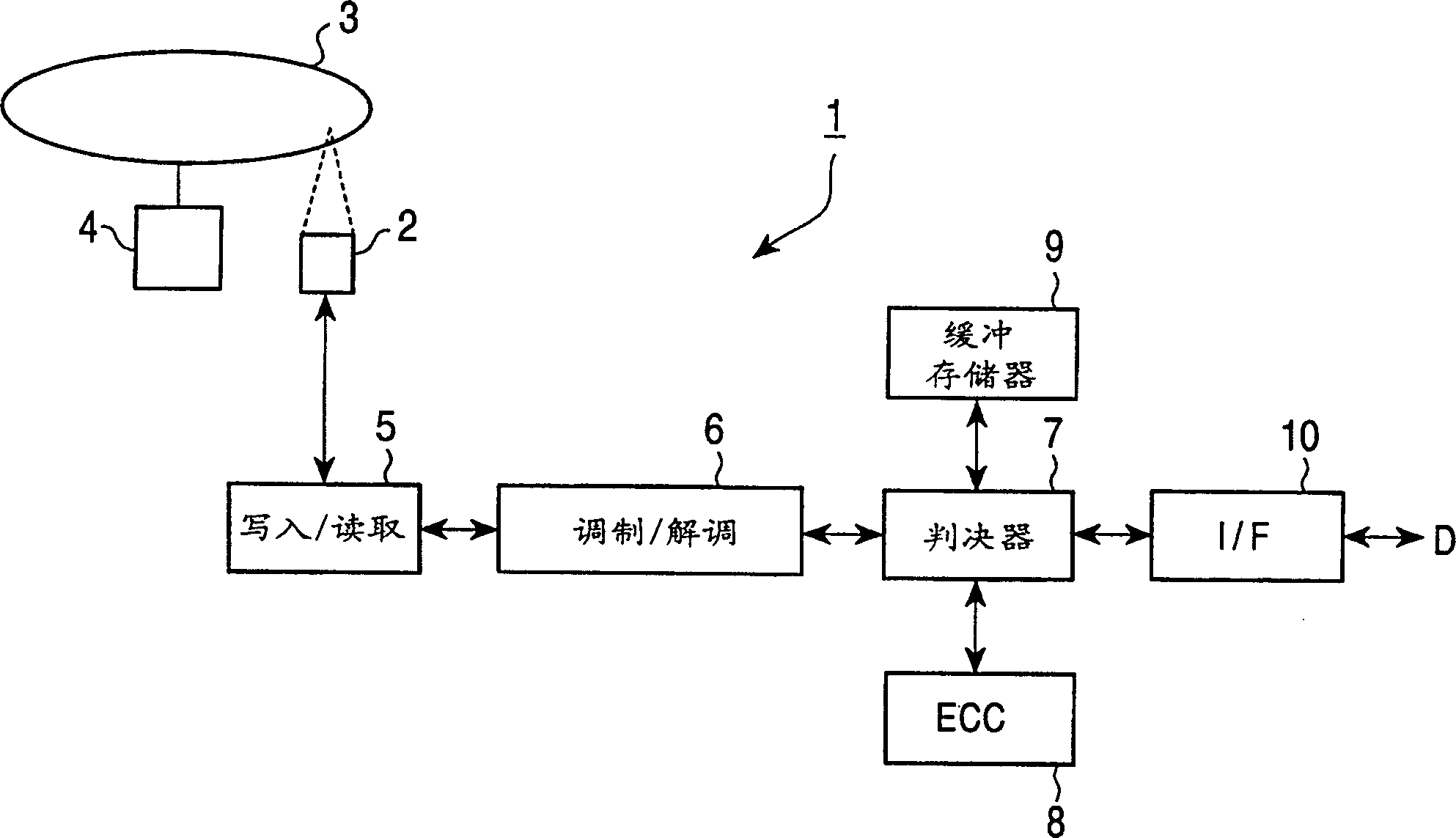 Optical disc device and data reading method