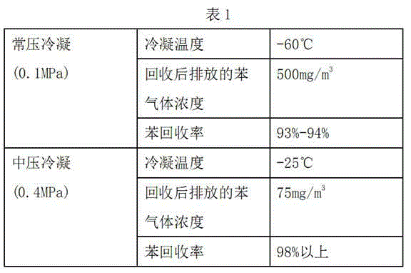 Condensed type benzene recycling system of coking plant and condensed type benzene recycling method