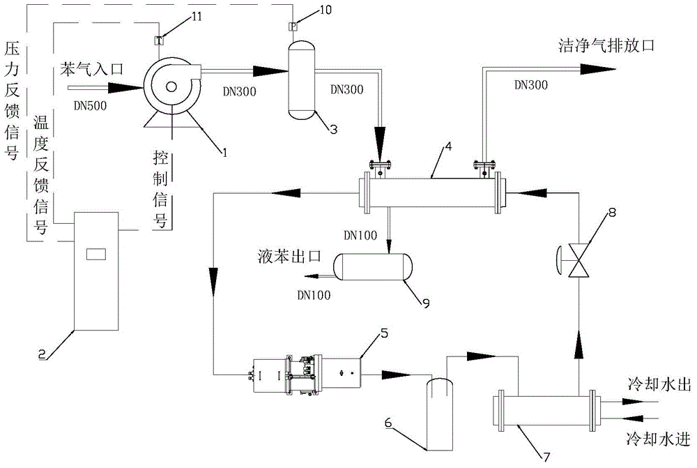 Condensed type benzene recycling system of coking plant and condensed type benzene recycling method