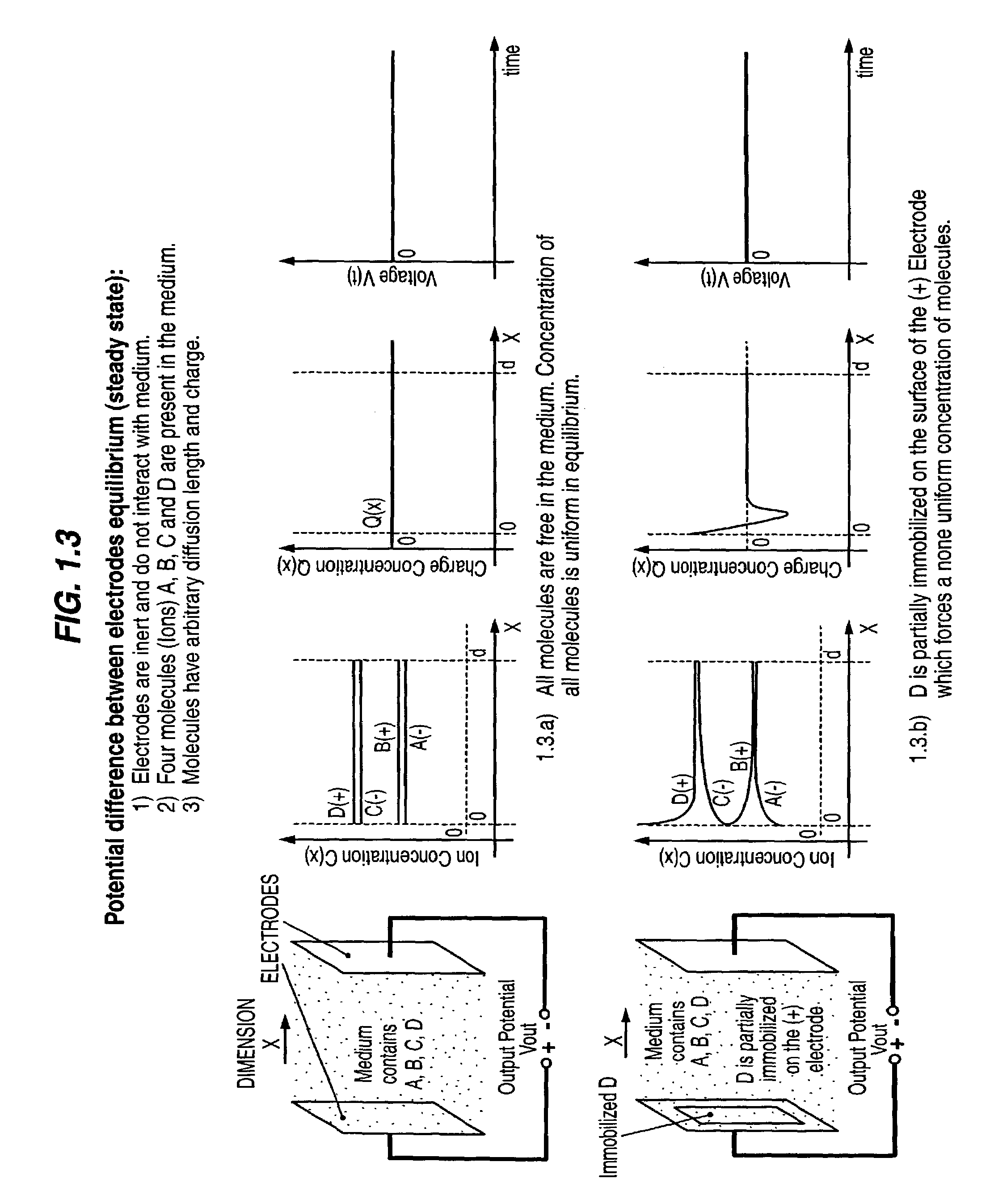 Transient electrical signal based methods and devices for characterizing molecular interaction and/or motion in a sample
