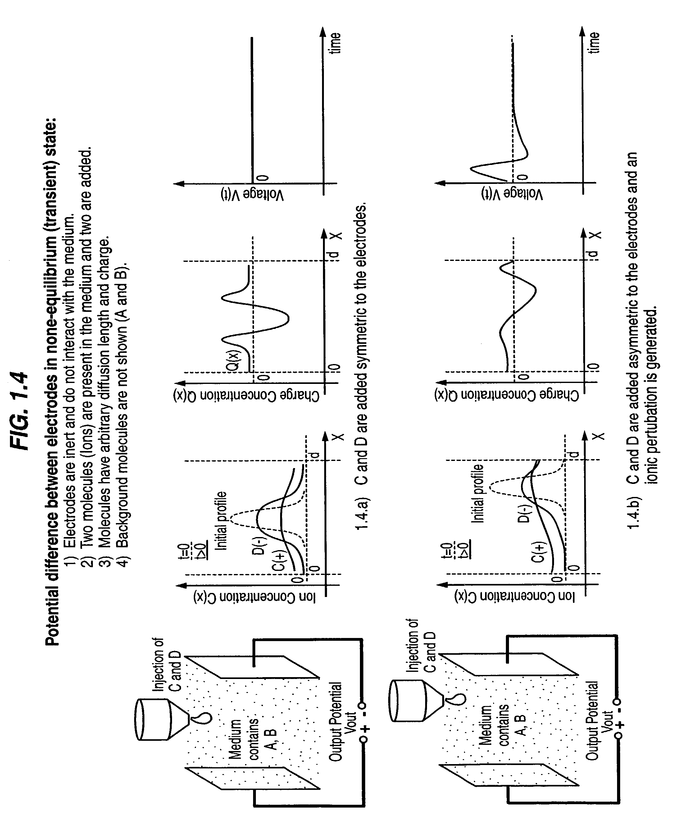 Transient electrical signal based methods and devices for characterizing molecular interaction and/or motion in a sample