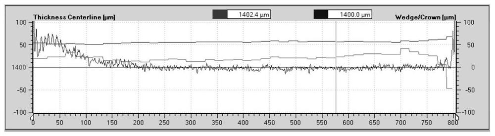 Production method of thin gauge low carbon steel by ferritic rolling in csp production line