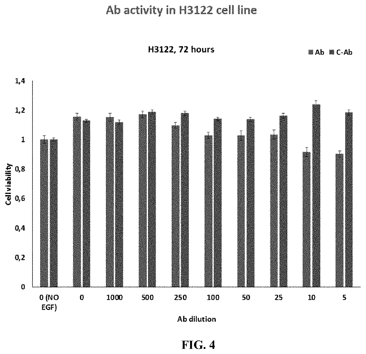 Methods and compositions for inhibition of egf/egfr pathway in combination with anaplastic lymphoma kinase inhibitors
