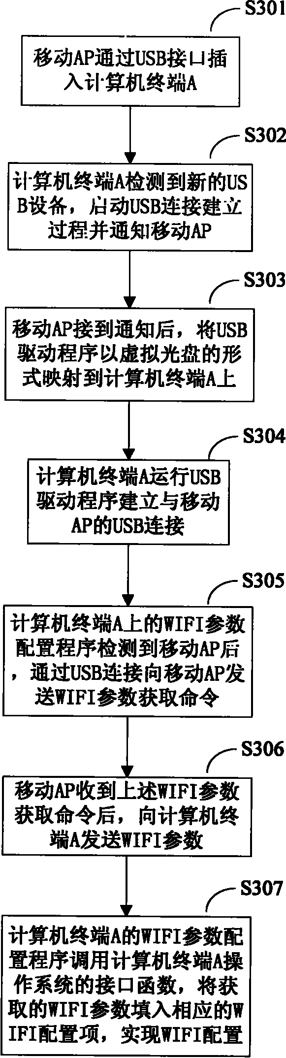 Method, device and system for configuring wireless fidelity (WIFI) parameter
