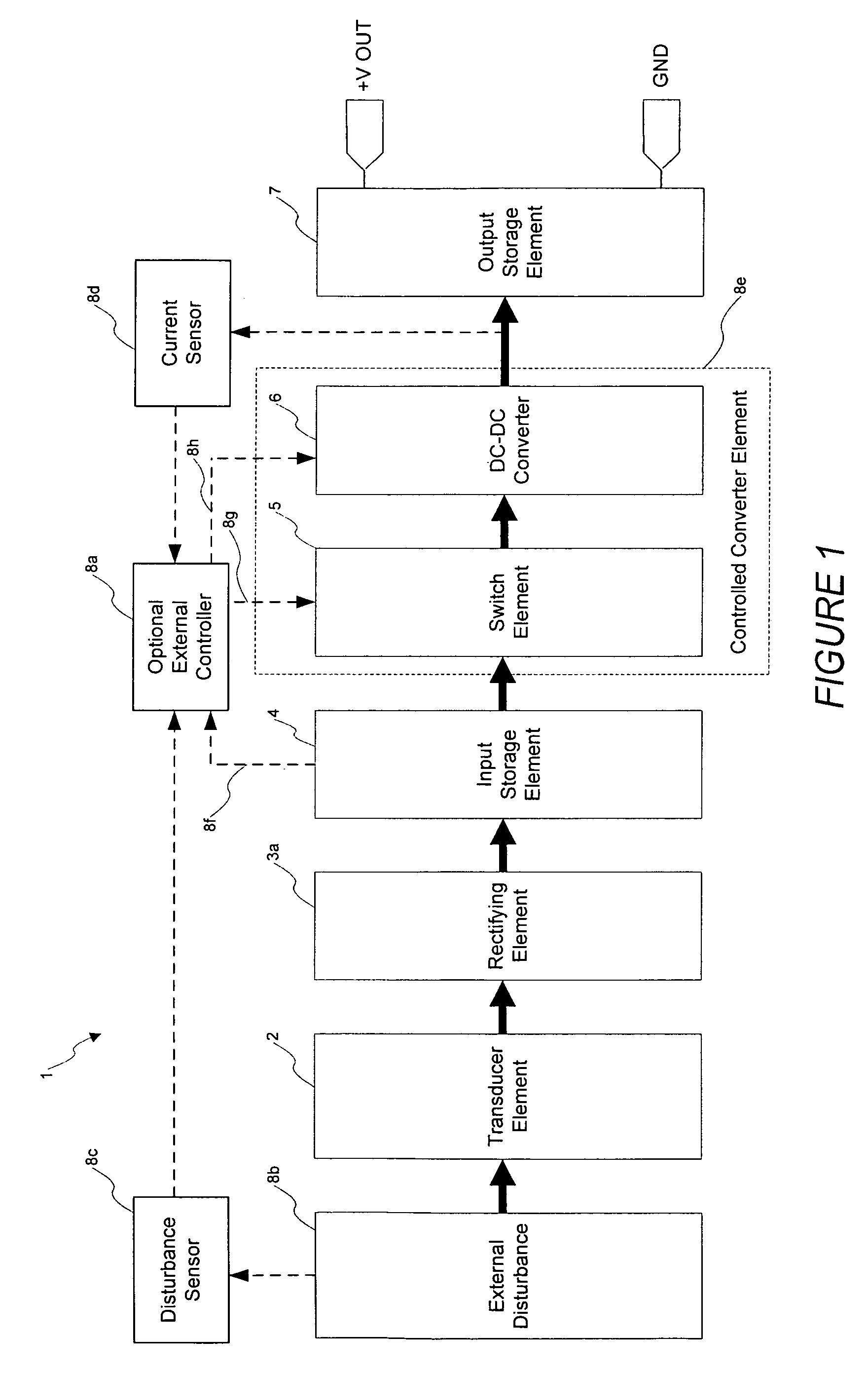 System for optimal energy harvesting and storage from an electromechanical transducer