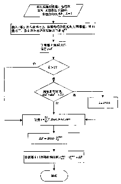 Secondary control rolling force forecasting method of hot mill