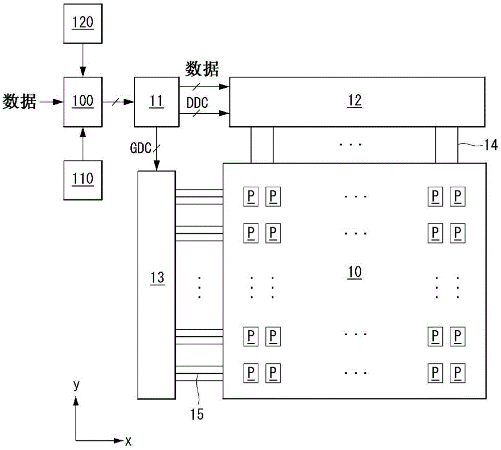 Display device and method for controlling brightness thereof