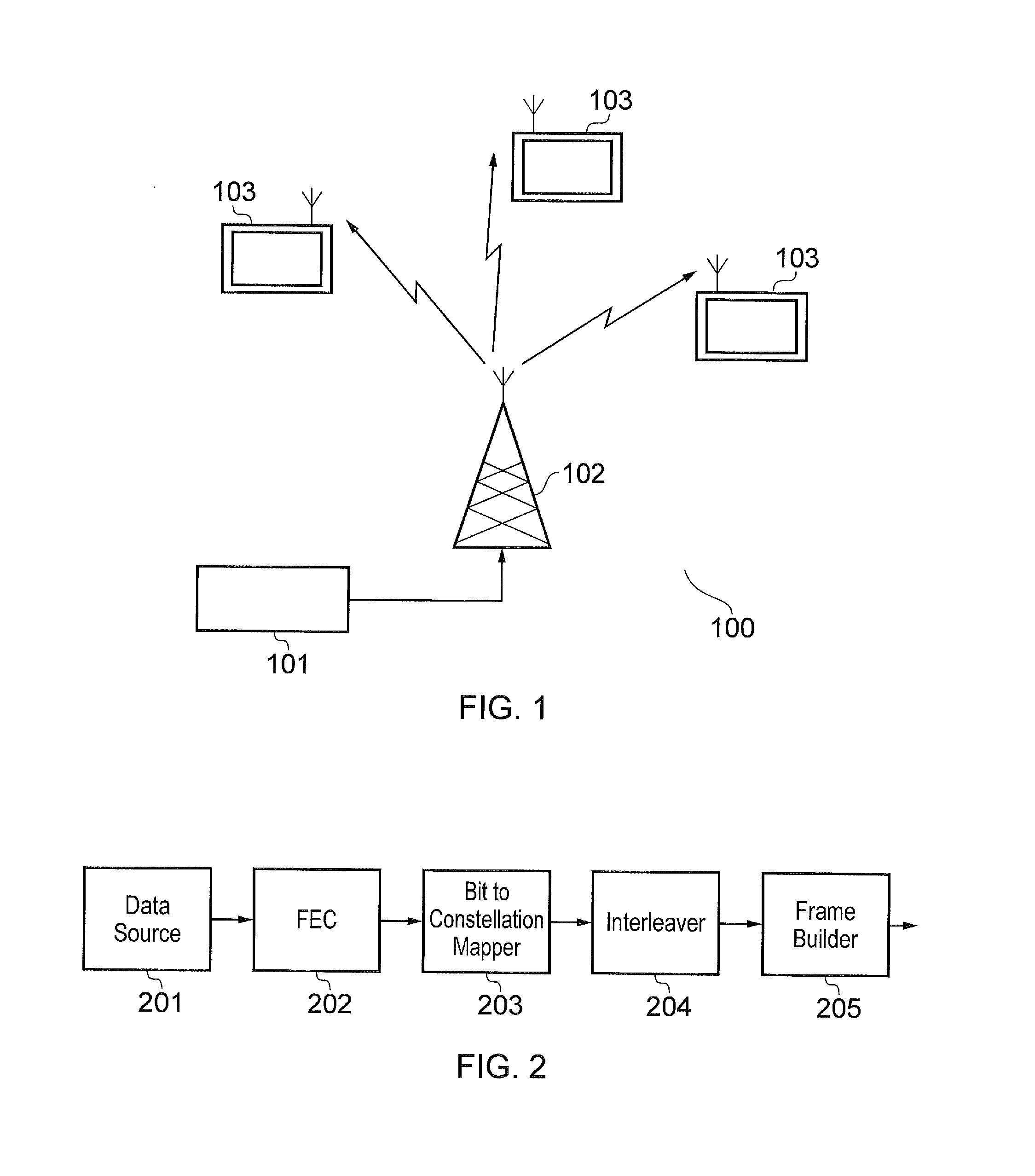 Convolutional interleaver