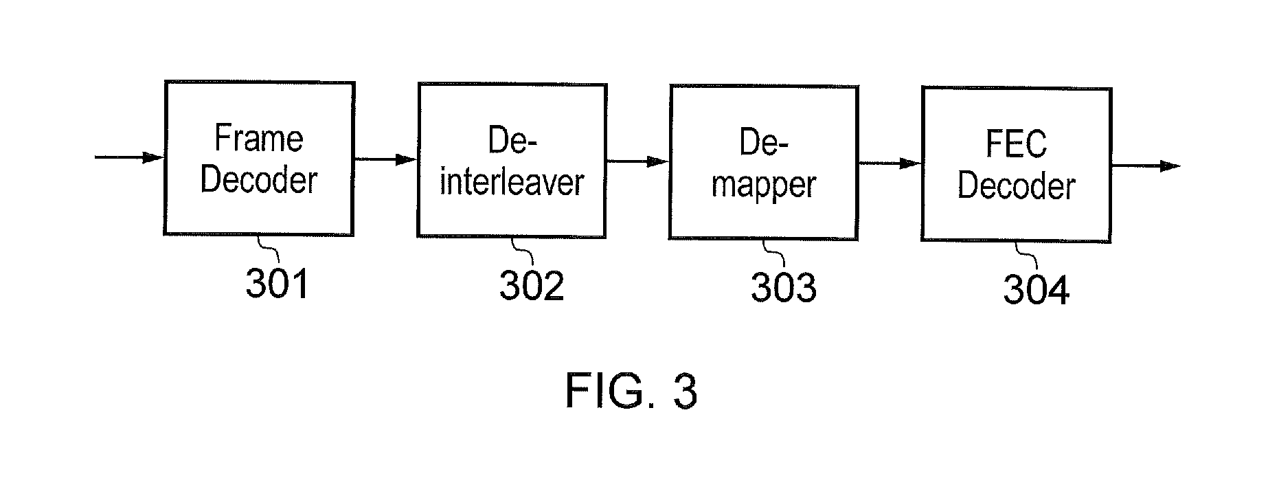 Convolutional interleaver