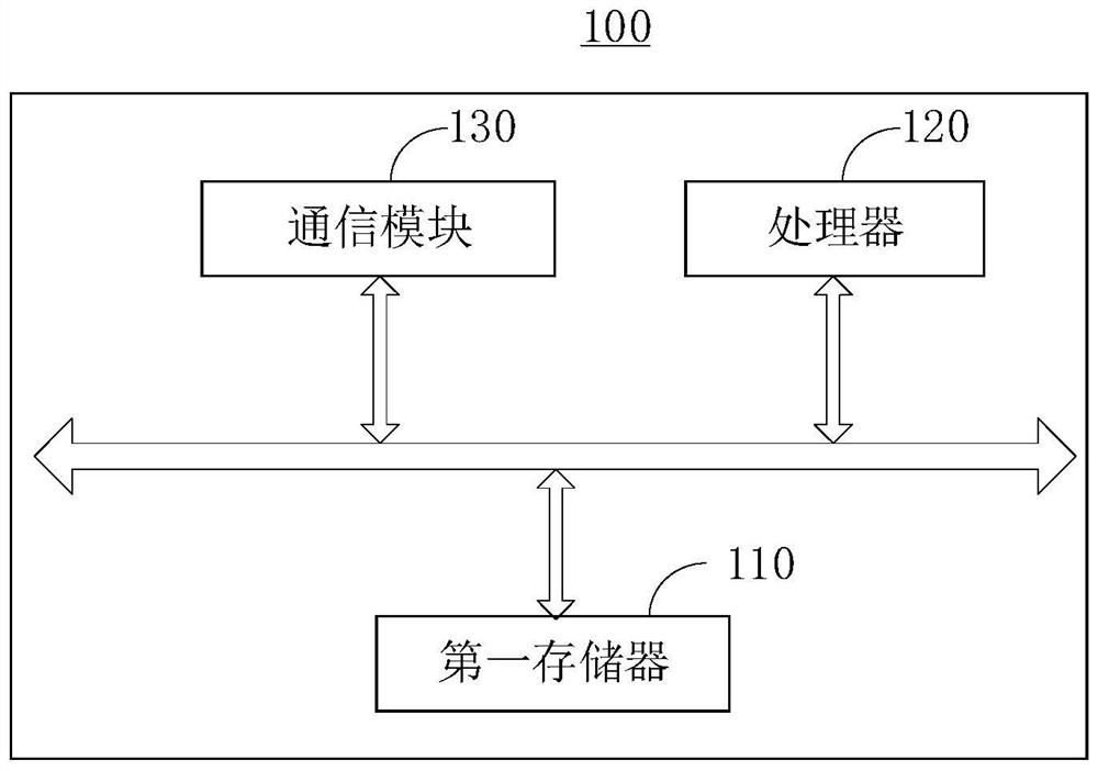 Bandwidth control method and device based on container, distributed system and storage medium