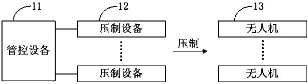 Scheduling method, device, electronic equipment and medium of UAV signal suppression equipment