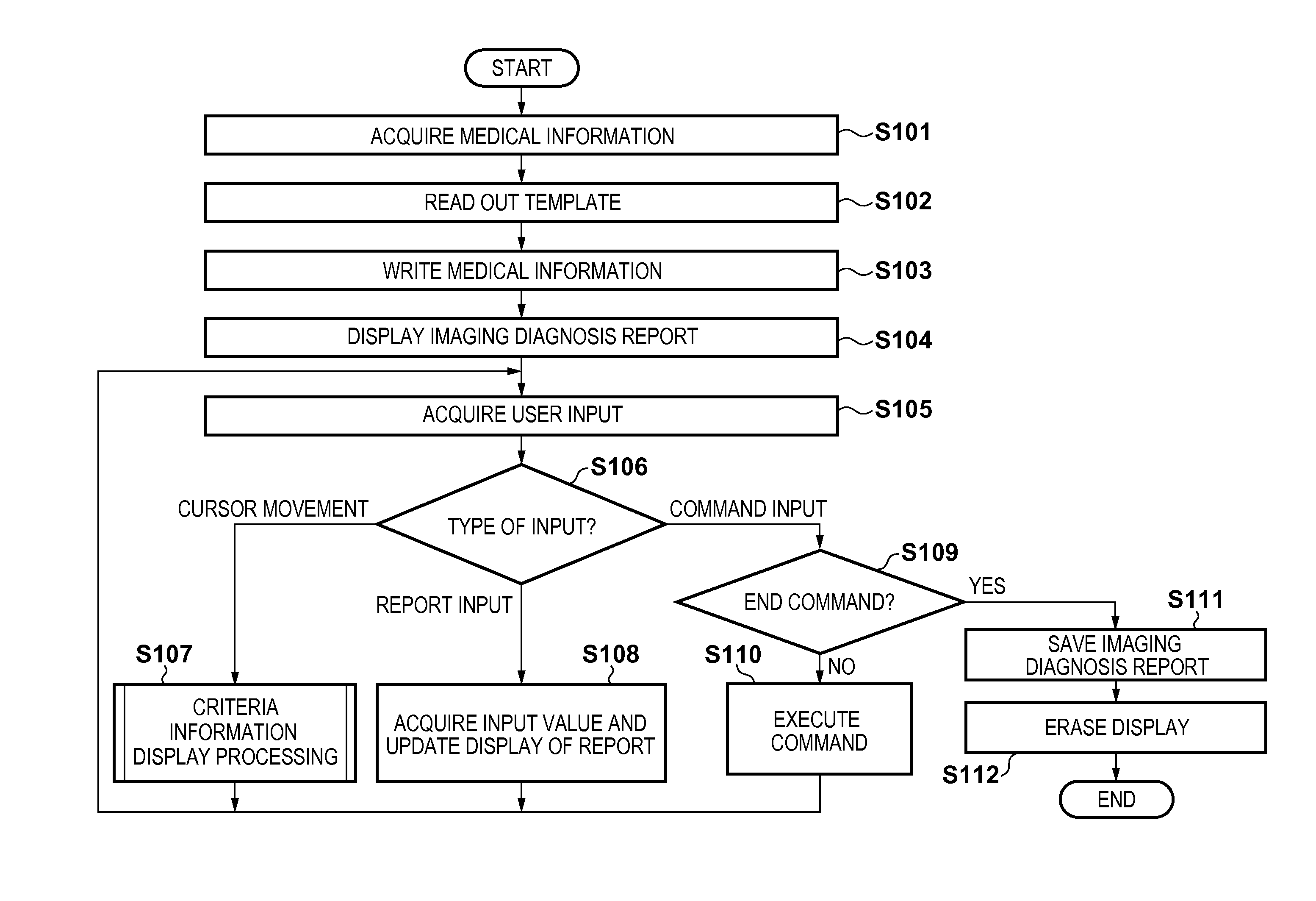 Report creating support apparatus, method for the same, and  computer-readable storage medium