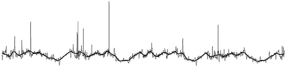 A Loose Identification and Calculation Method of Asphalt Pavement Based on 3D Laser Technology