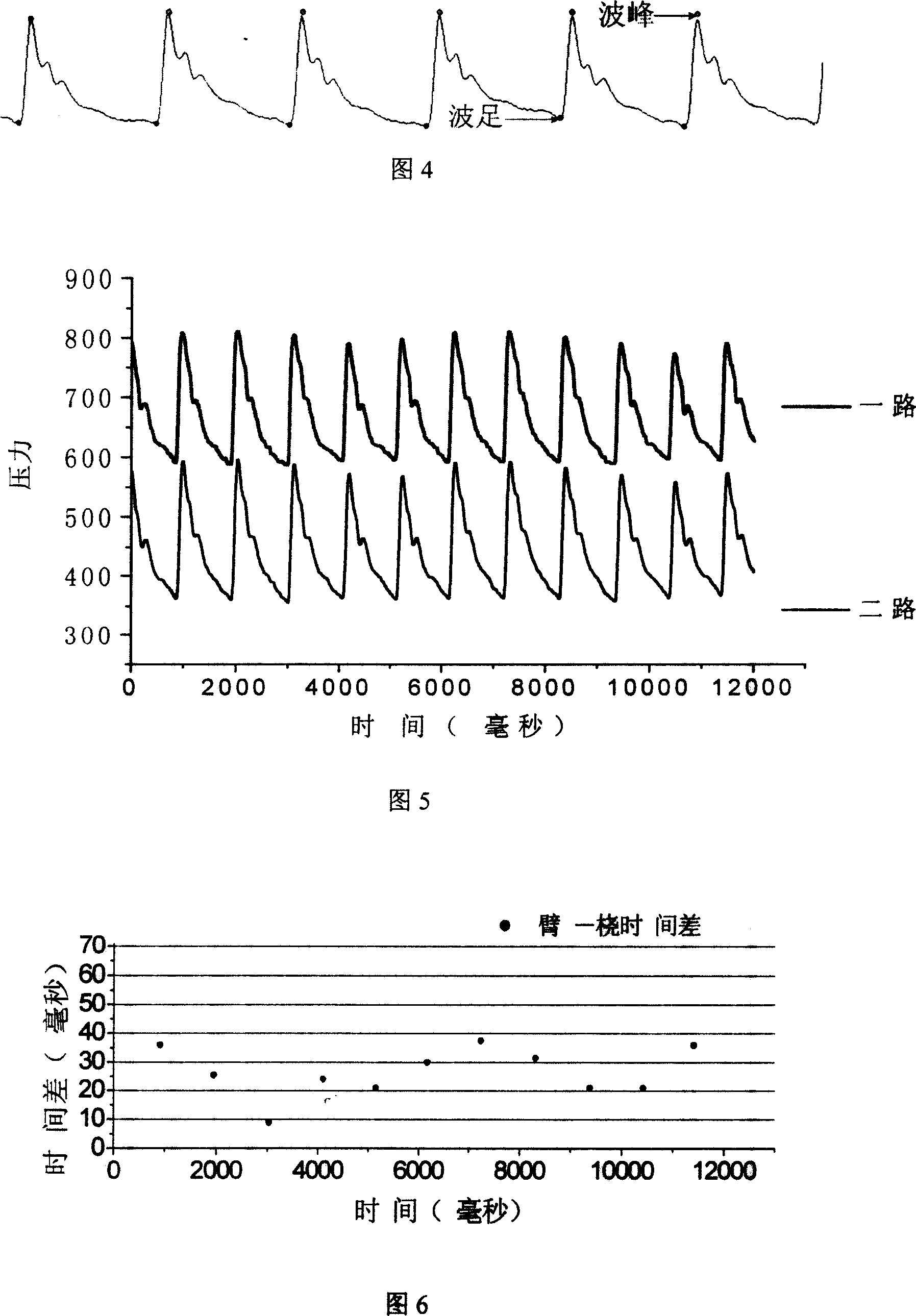 Device and method for measuring pulse waving speed