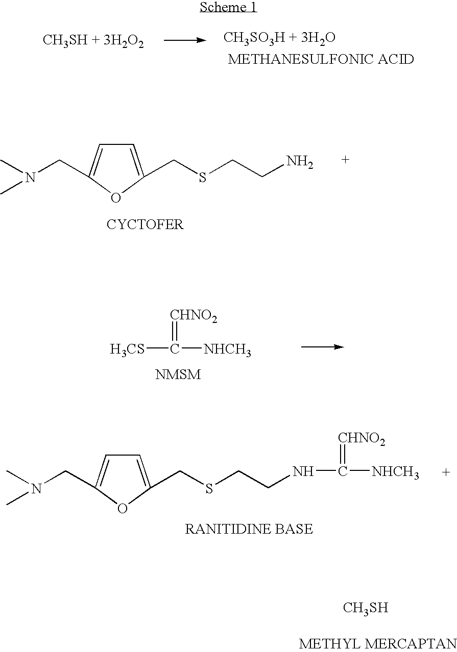 Process for production of alkanesulfonic acid