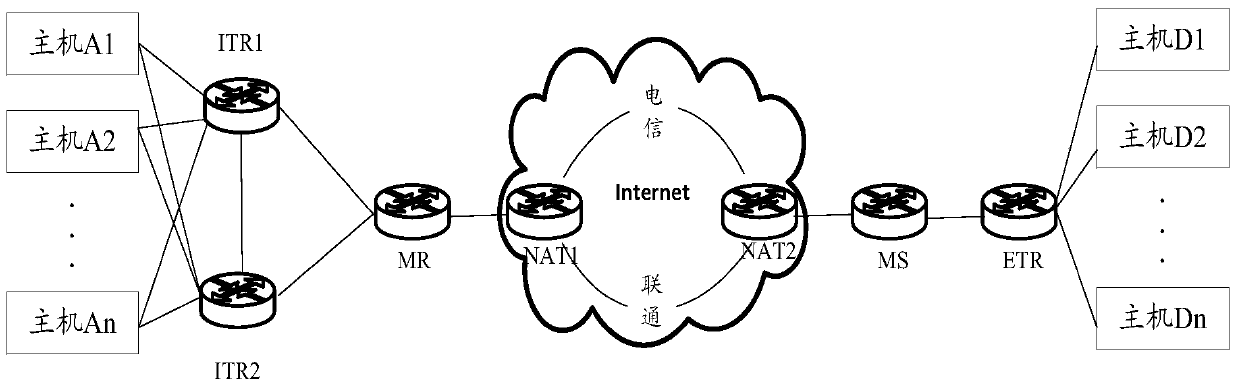 A method and device for implementing dual-homing in lisp networking