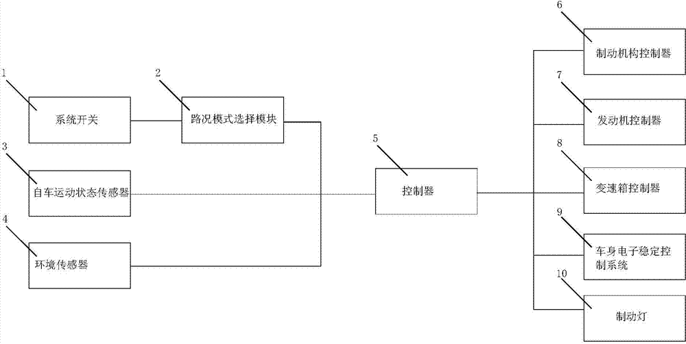 Emergency braking intervention system and method before collision
