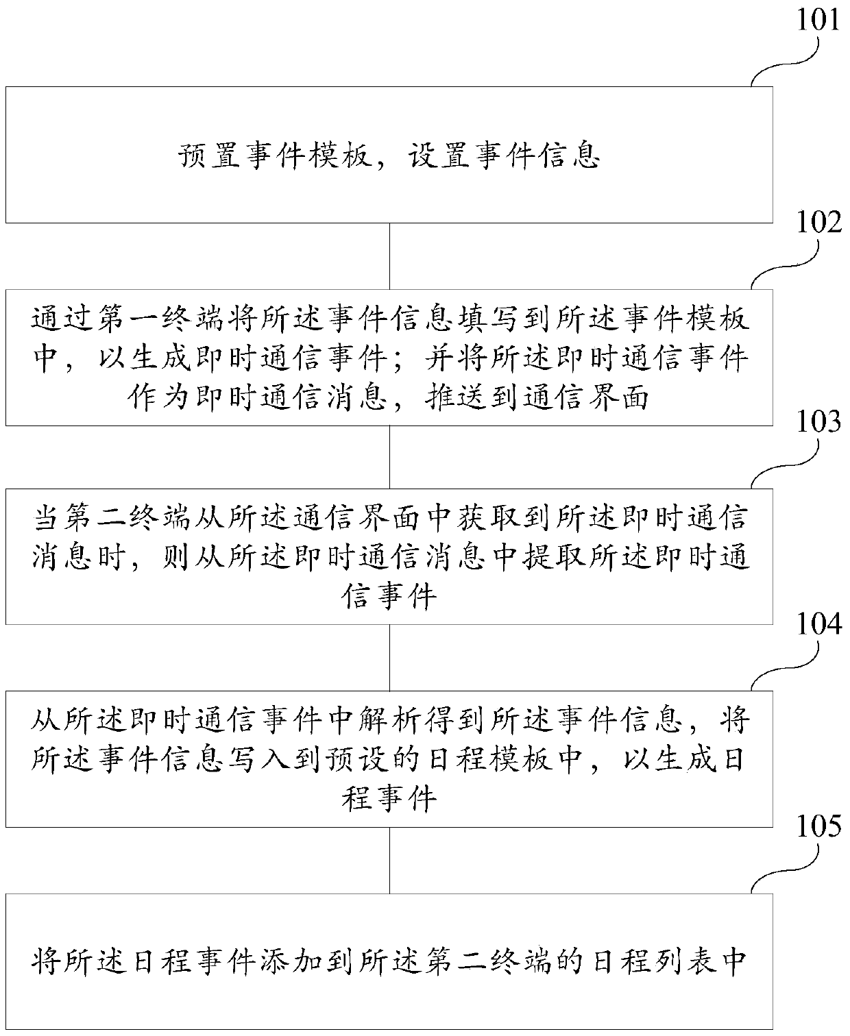 Synchronization method and system for instant messaging events