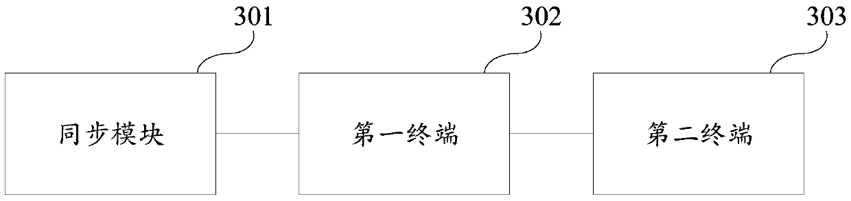 Synchronization method and system for instant messaging events