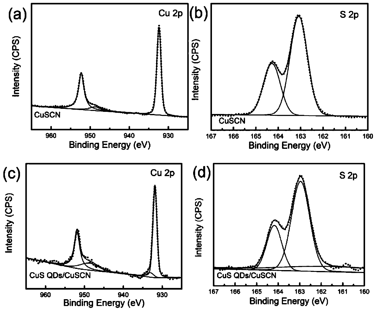 Copper sulfide quantum dot/cuprous thiocyanate heterojunction photoelectric film and preparation method thereof