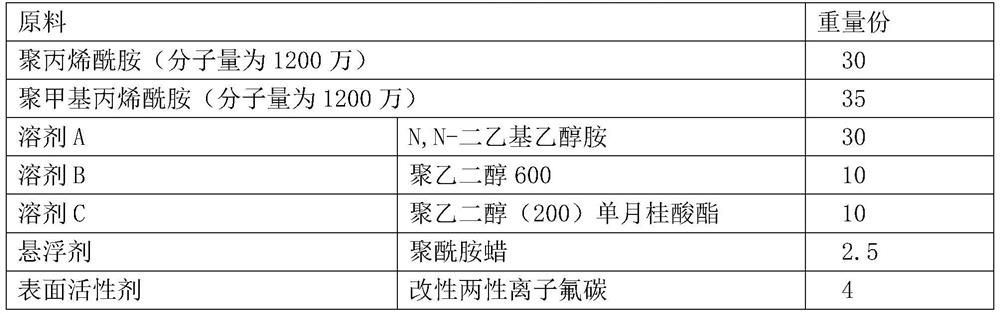 A kind of high-content water-based drag reducing agent and preparation method thereof