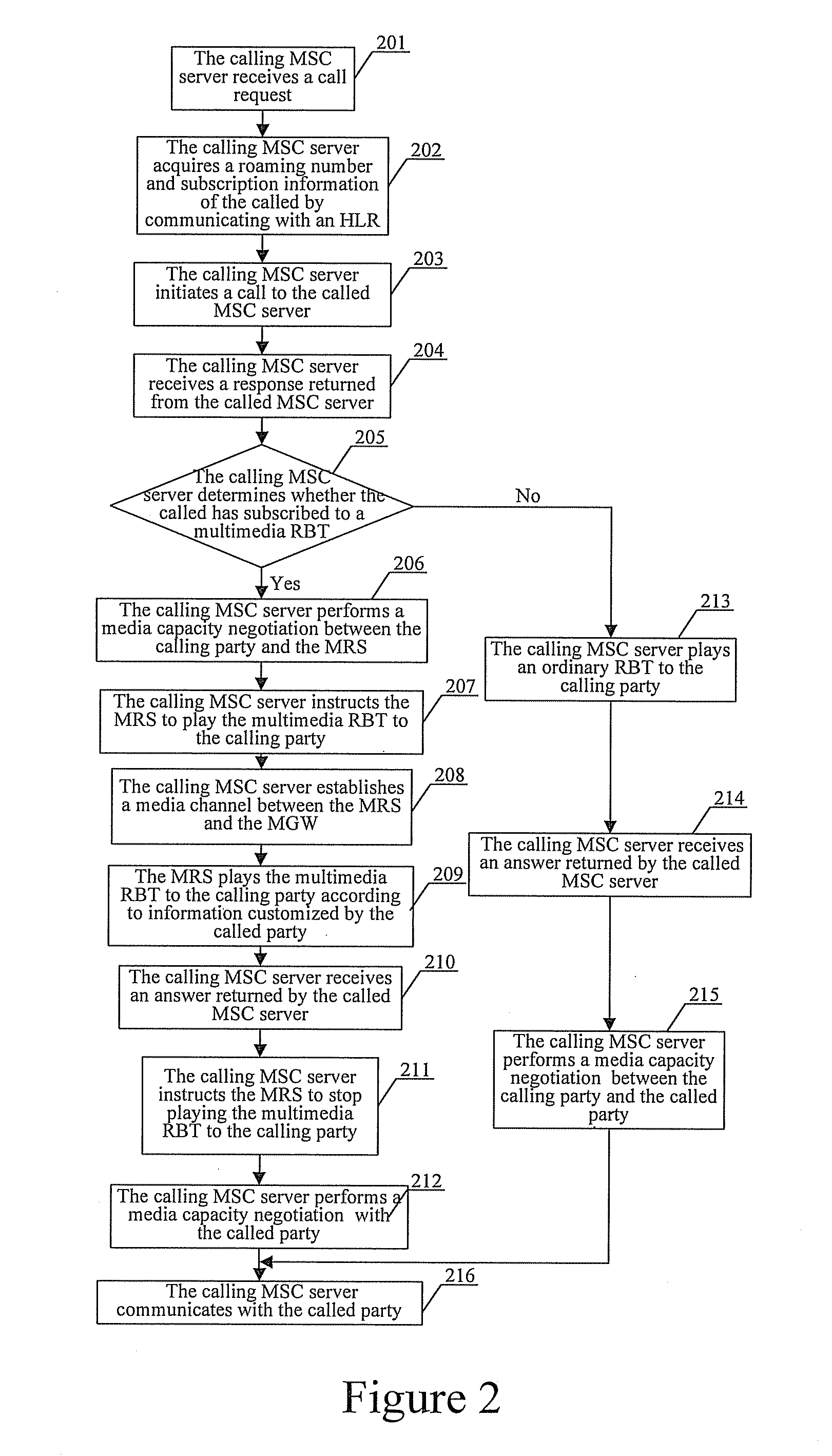 Method and system for implementing multimedia ring back tone service