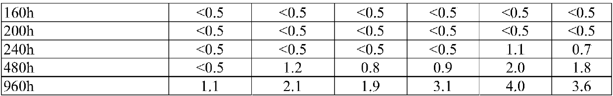 Regular carrier catalyst with desulfurization effect as well as preparation and application thereof