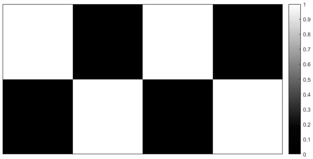 CORS site selection method based on checkerboard test