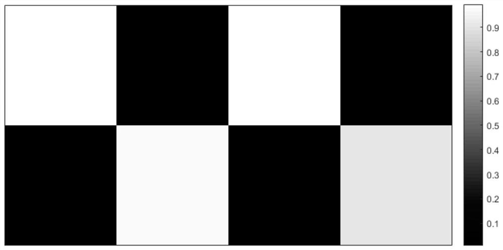 CORS site selection method based on checkerboard test
