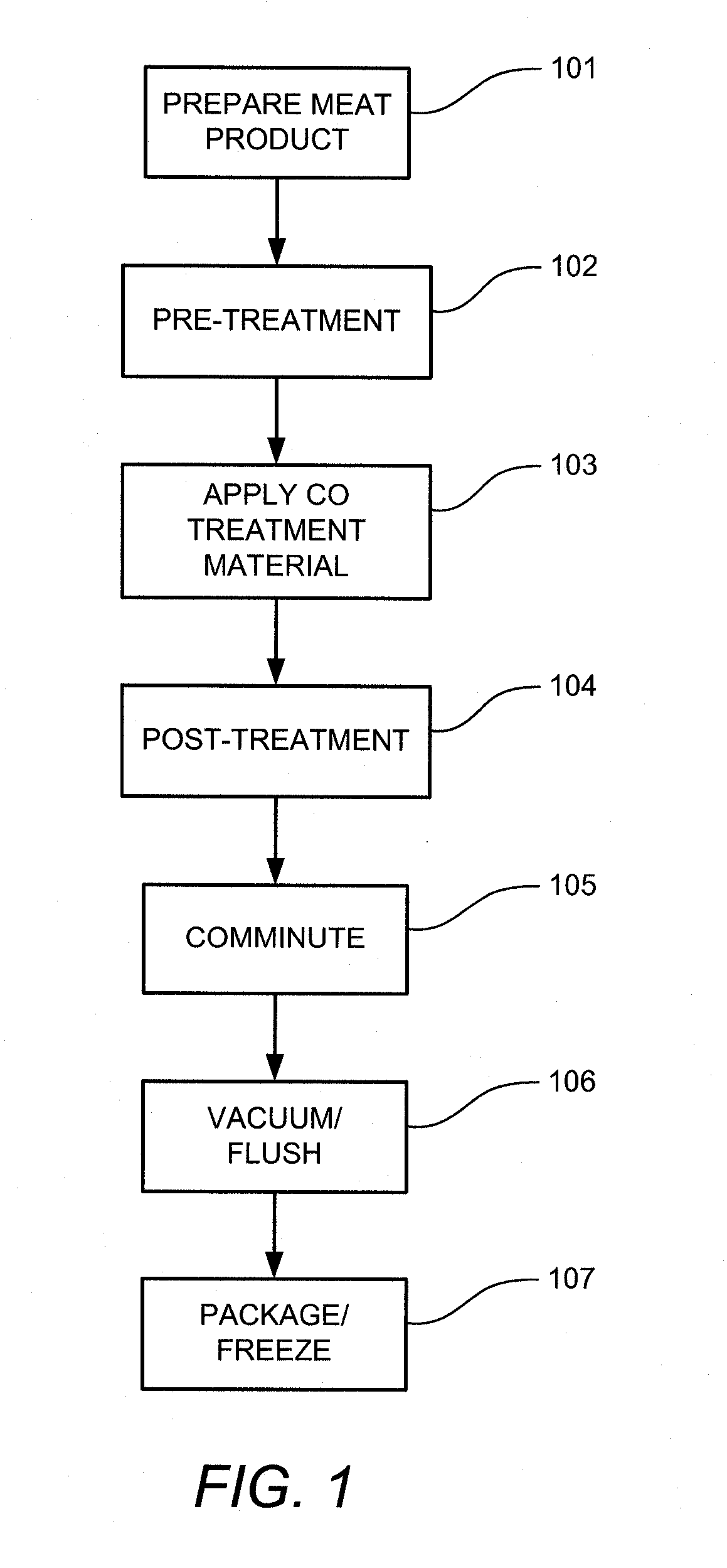 Method for producing a carbon monoxide-treated comminuted meat product