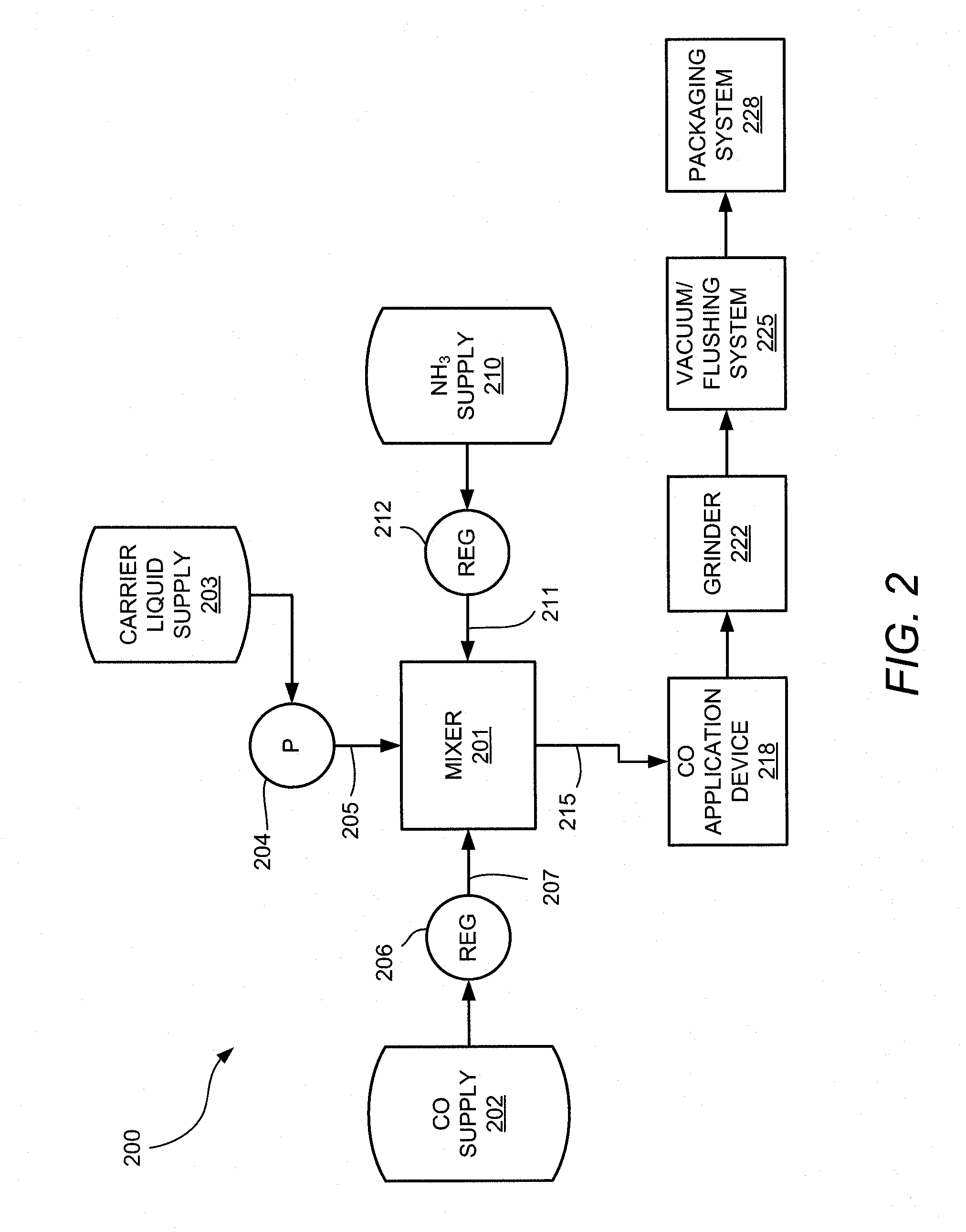 Method for producing a carbon monoxide-treated comminuted meat product