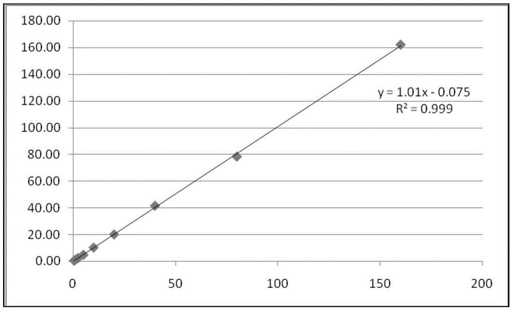 Preparation method of kit for measuring glycocholic acid content in human body