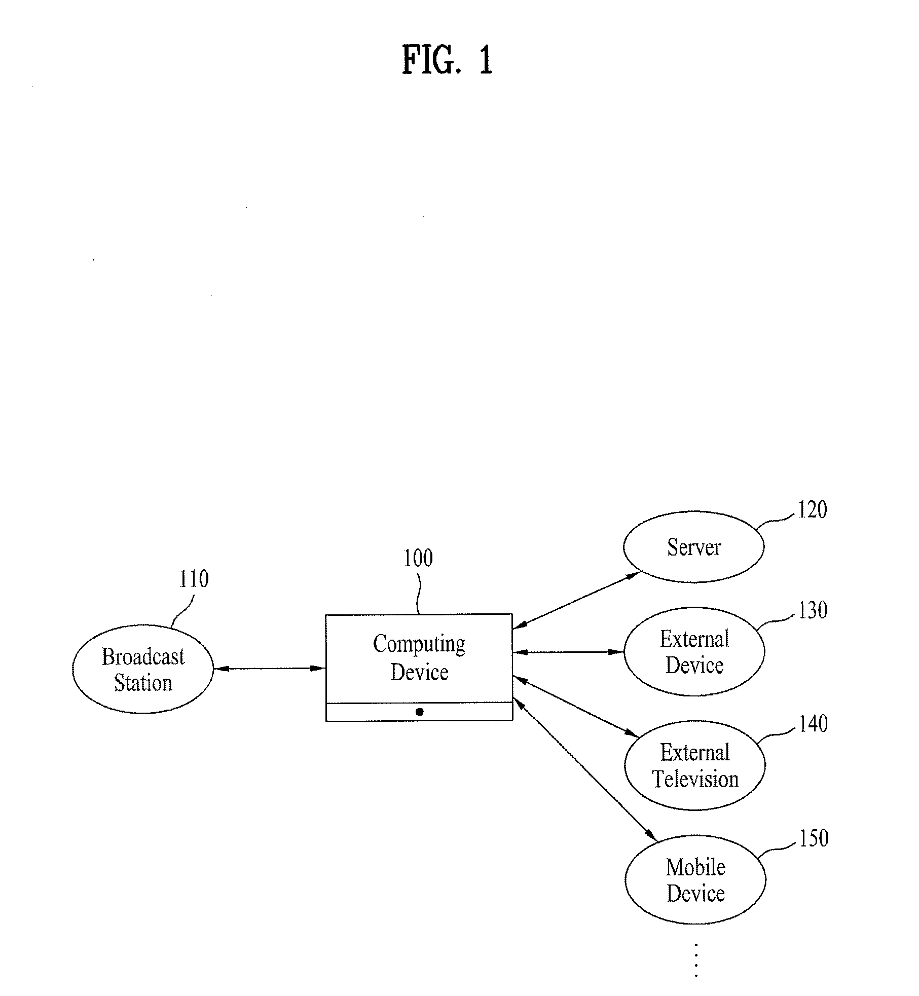 Apparatus for processing a service and method thereof