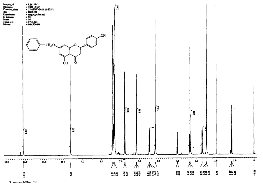 Application of sakuranetin and derivatives thereof in preparation of anti-H5N1 virus medicament