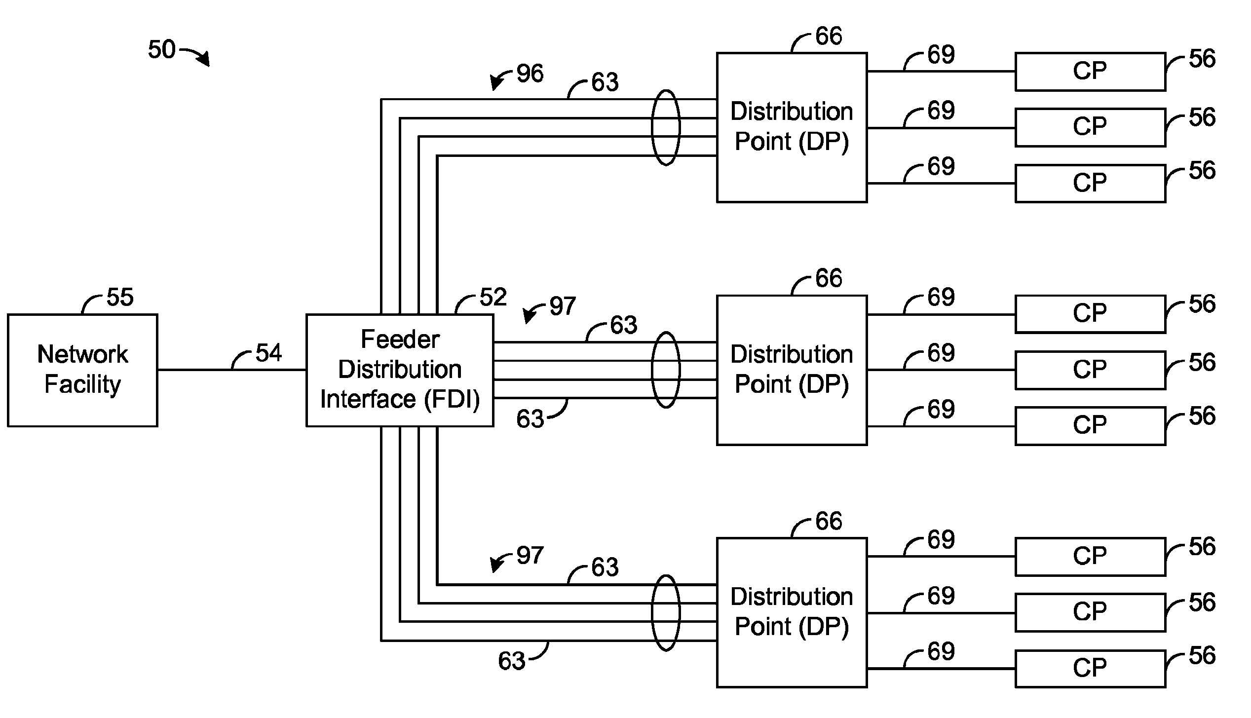 Systems and methods for communicating with multiple distribution points of a network