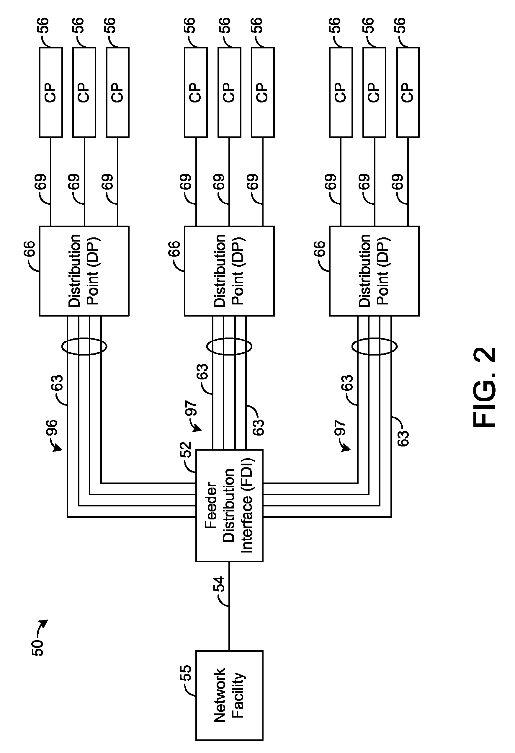 Systems and methods for communicating with multiple distribution points of a network