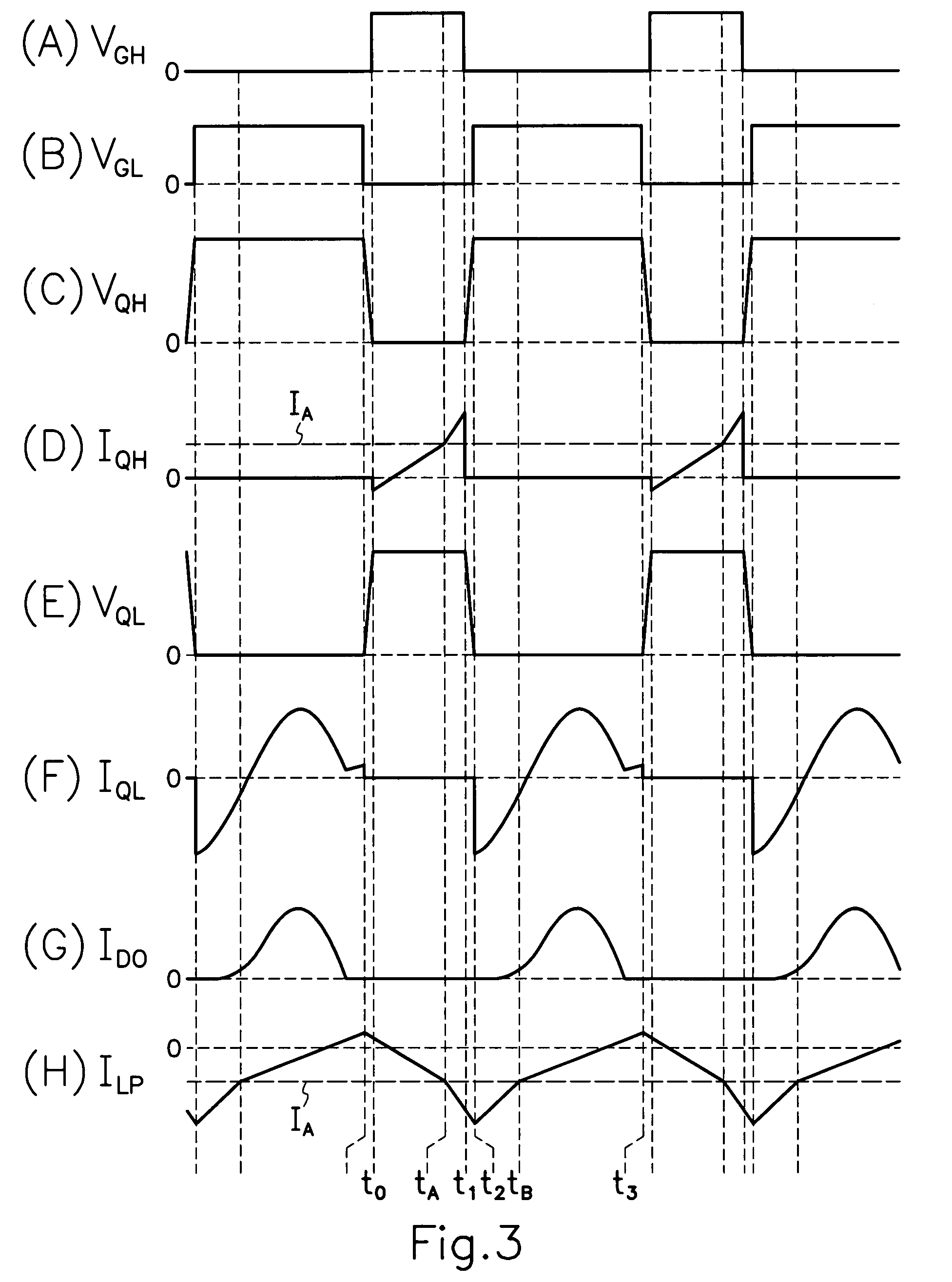 Resonant switching power source having first and second switching elements connected in series to a DC power source
