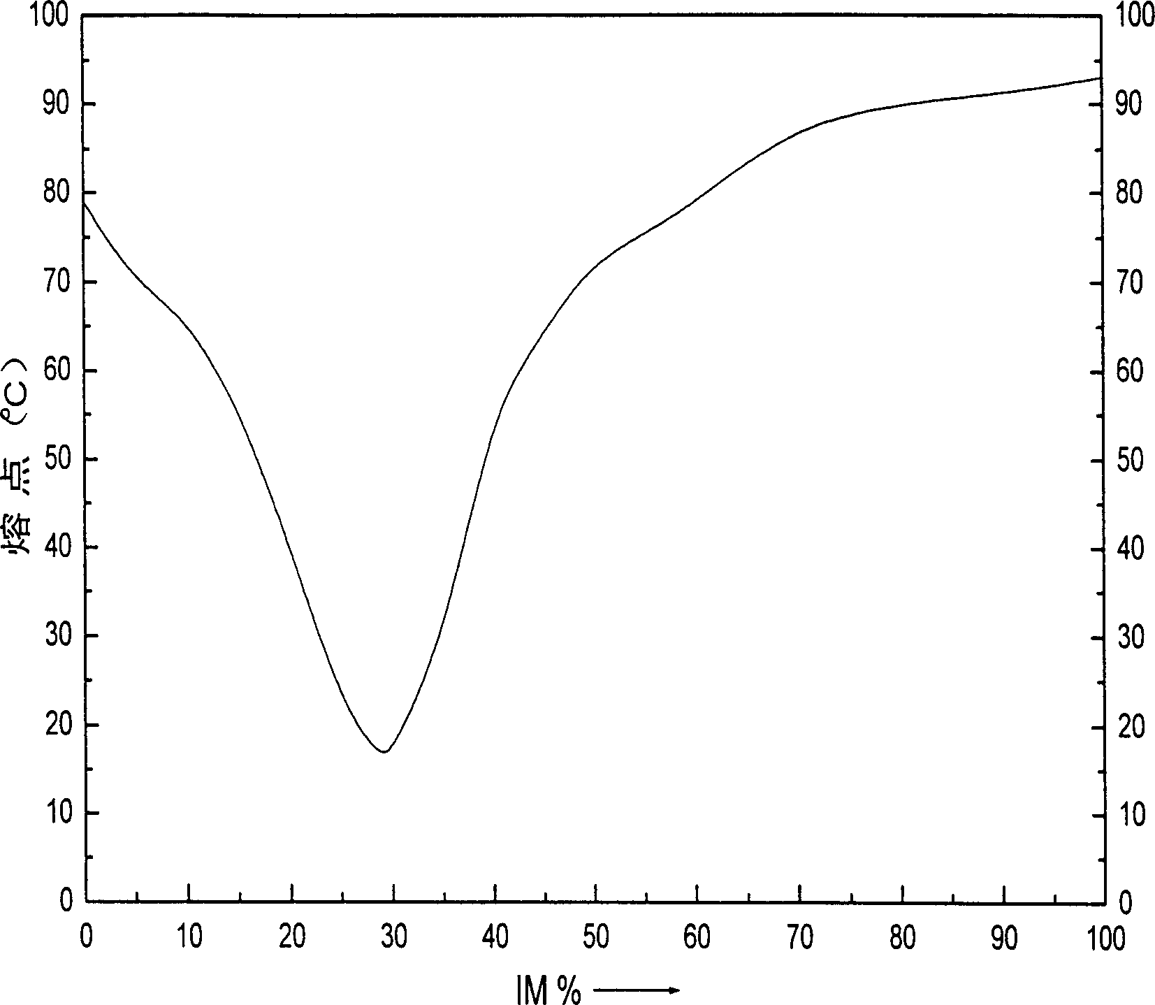 Dibasic ion liquid containing dialkylation imidazole salt and imidazole as well as its preparing method