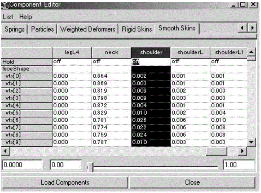 Fine animation manufacturing method based on secondary controllers