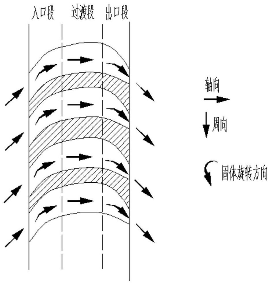 A circulation structure for reducing the temperature rise of wind resistance of rotating bolts