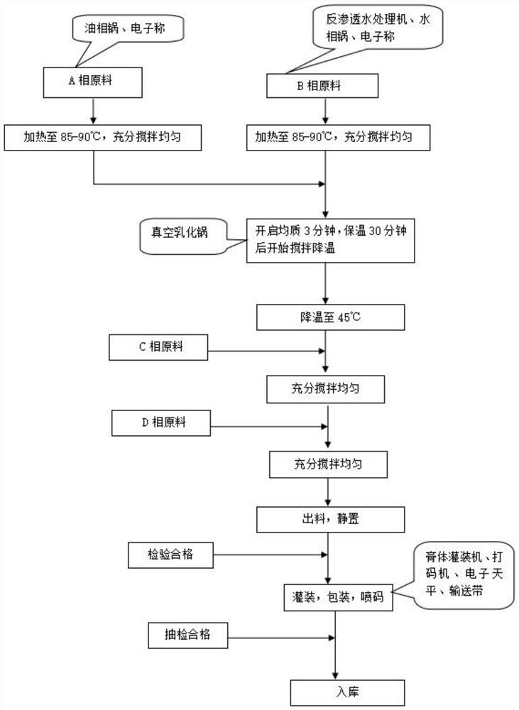 Plant extraction hair dyeing cream and preparation method thereof