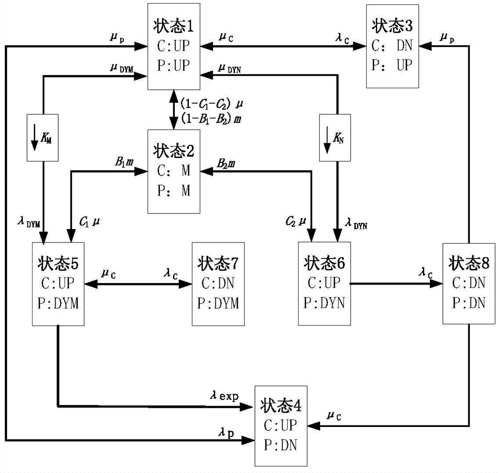 Ultrahigh-voltage circuit relaying protection system reliability assessment method with covert faults taken into consideration