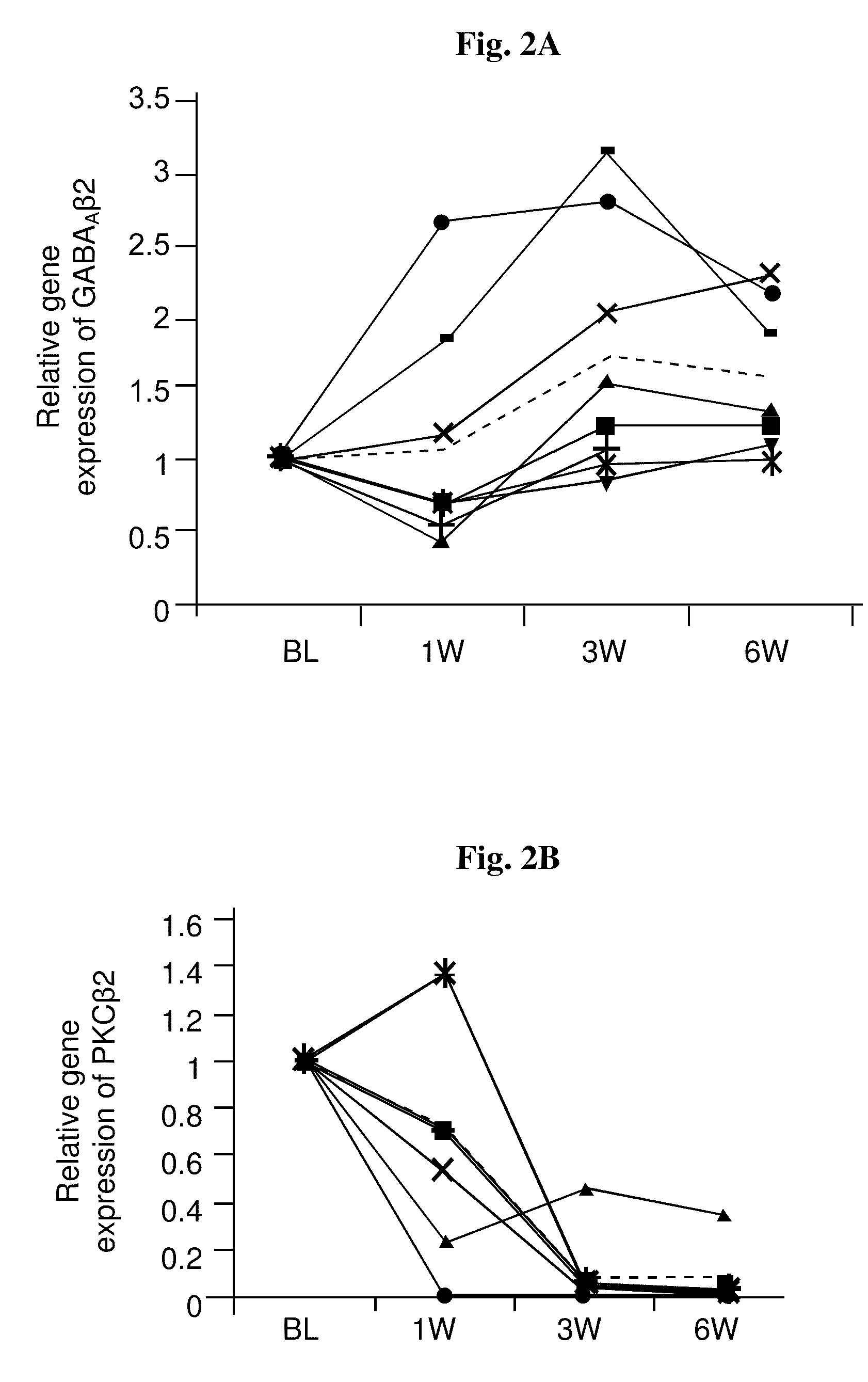 Methods for evaluation prognosis and follow-up of drug treatment of psychiatric diseases or disorders