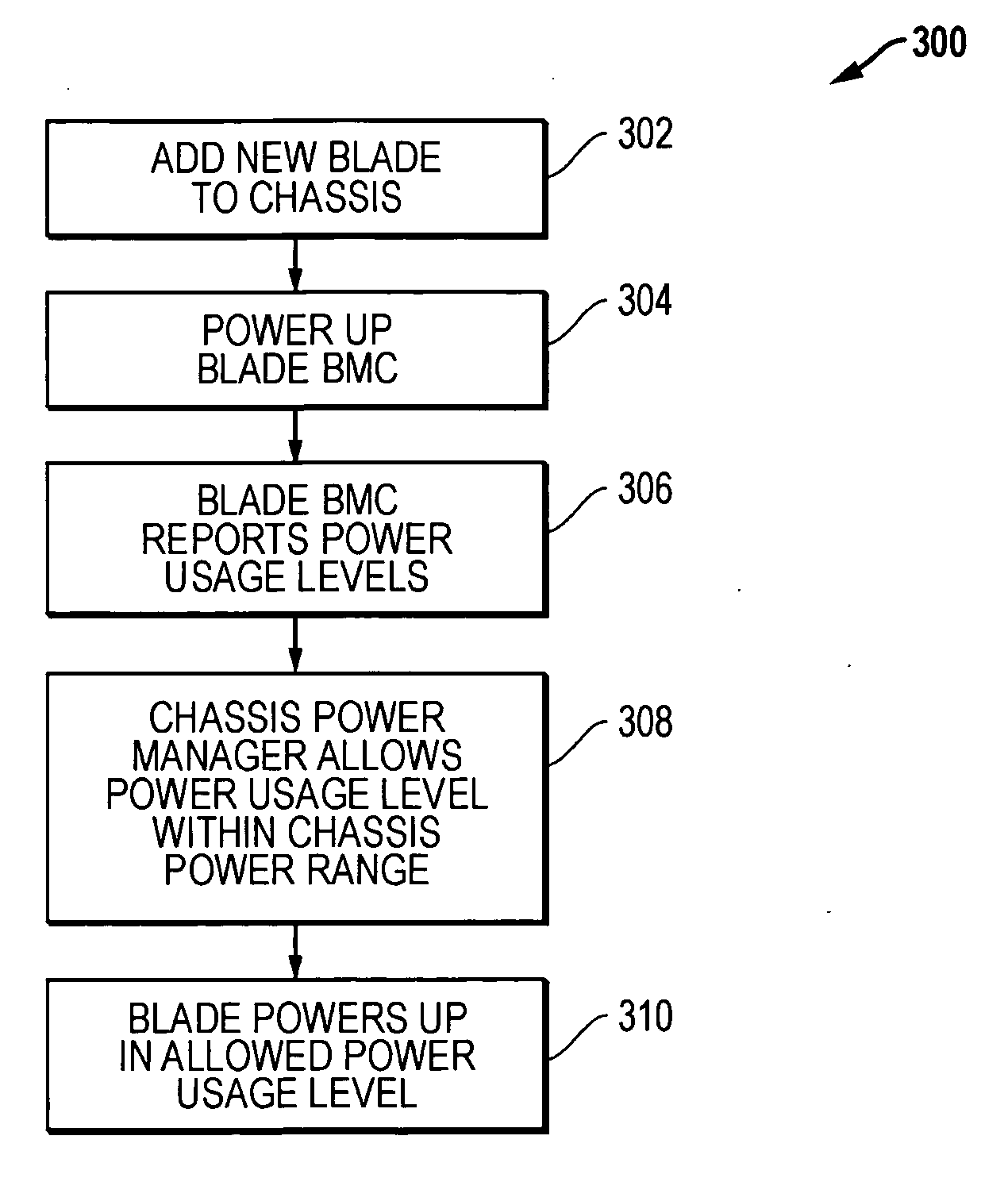 System and method for power usage level management of blades installed within blade servers