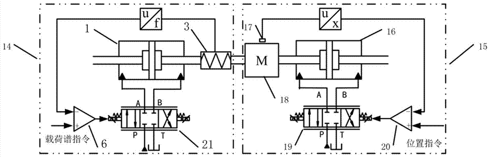 Flow and pressure divided cavity coordinated control load simulation method