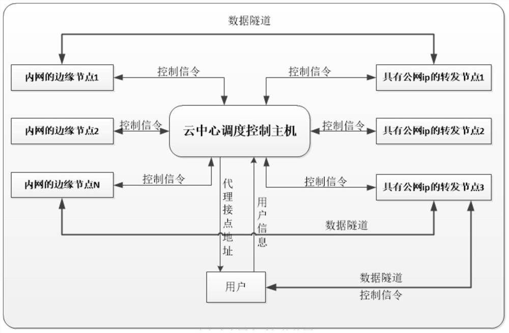 Distributed intranet transparent implementation architecture and method