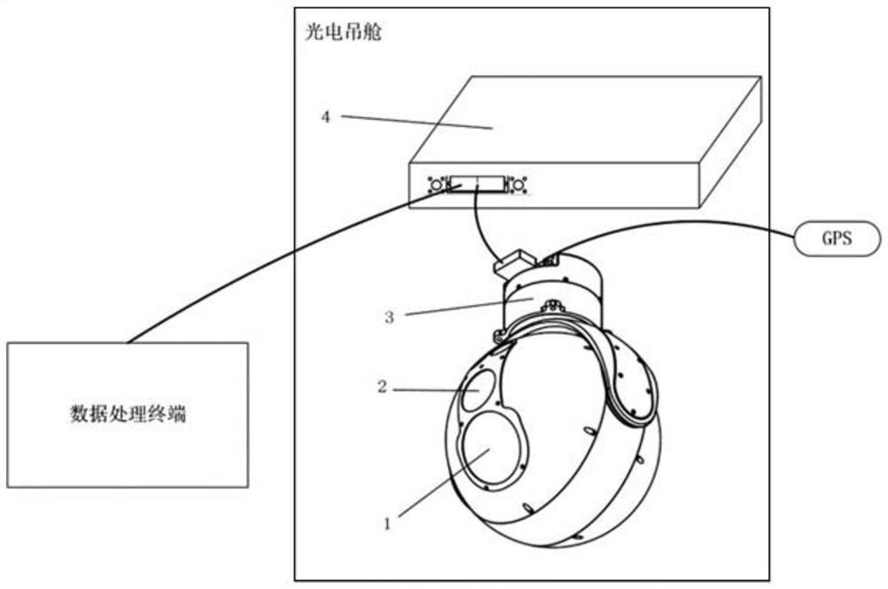 A wild animal observation system and method based on a miniature cooling infrared thermal imager