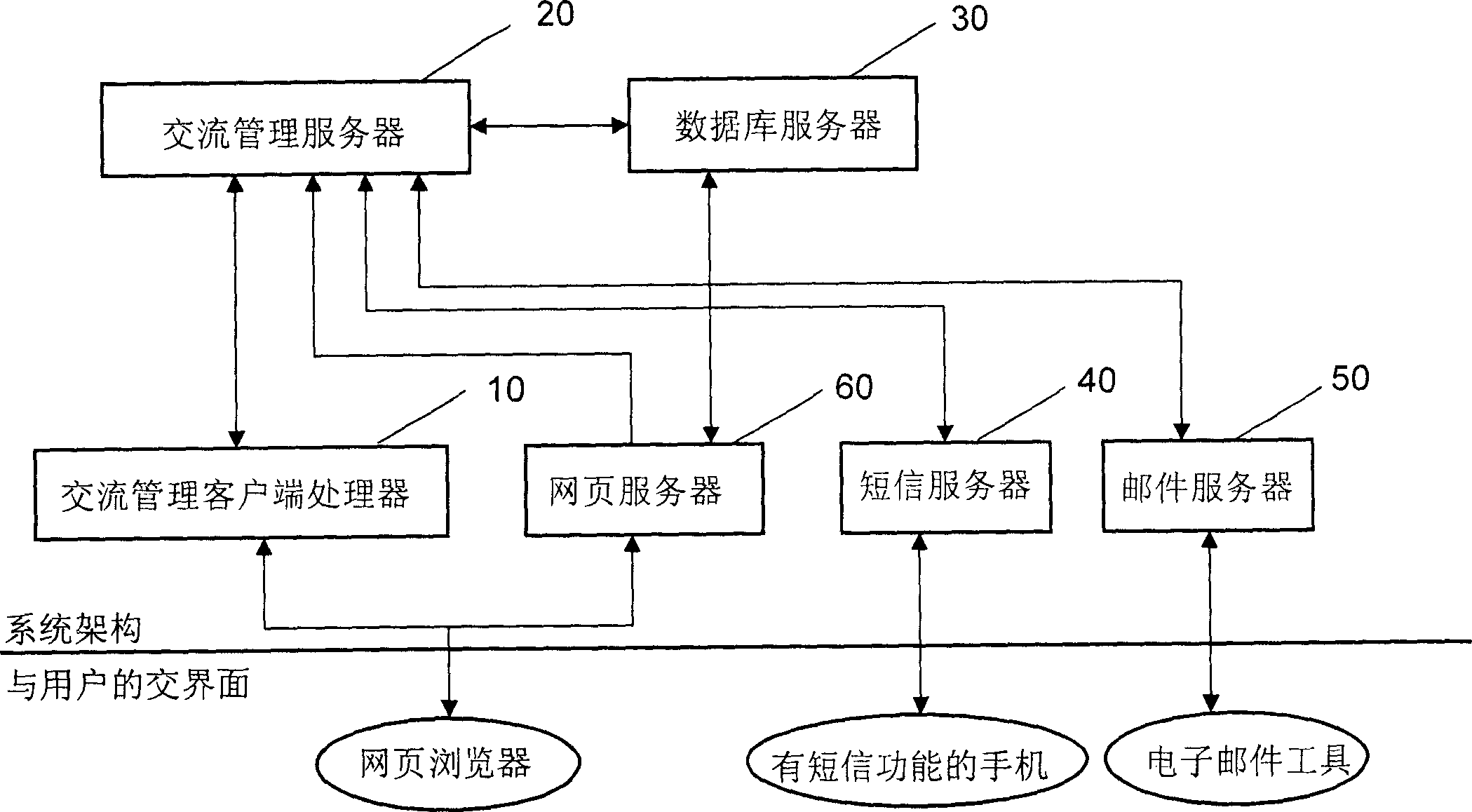 System and method for network communication and processing communication recording